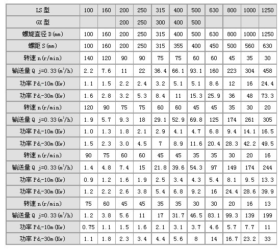 有轴螺旋输送机.jpg