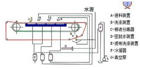 DU型橡胶带式真空过滤机2.jpg